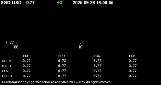 SGD-USD.jpg